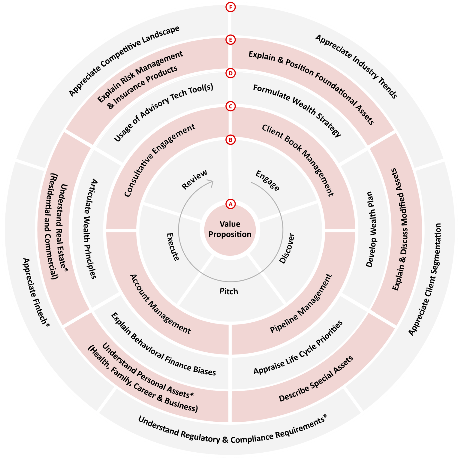 Private Banking & Wealth Management